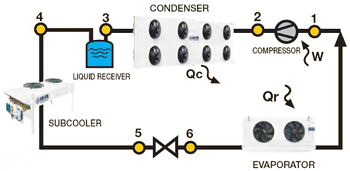 refrigerant subcooler